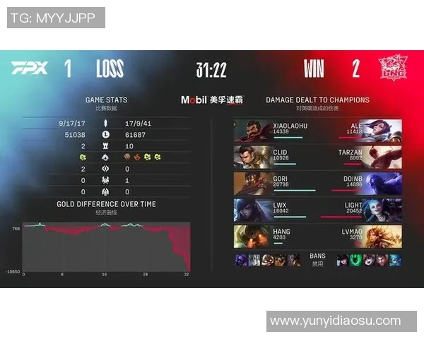 赛后分析：LNG与FPX对决中的战术较量与团队协作探讨